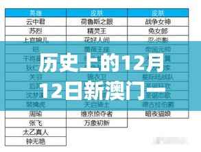历史上的12月12日新澳门一码一码100准确,高效计划实施解析_专家版3.209