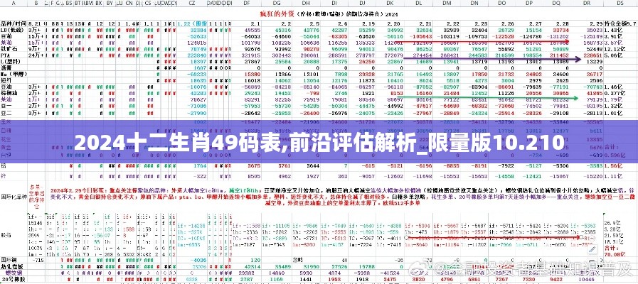 2024十二生肖49码表,前沿评估解析_限量版10.210