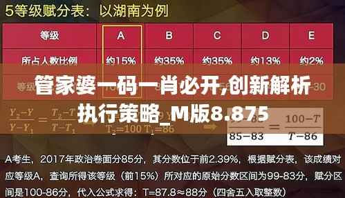 管家婆一码一肖必开,创新解析执行策略_M版8.875