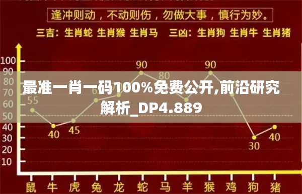 最准一肖一码100%免费公开,前沿研究解析_DP4.889