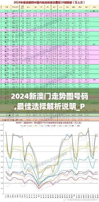2024新澳门走势图号码,最佳选择解析说明_Pixel5.363