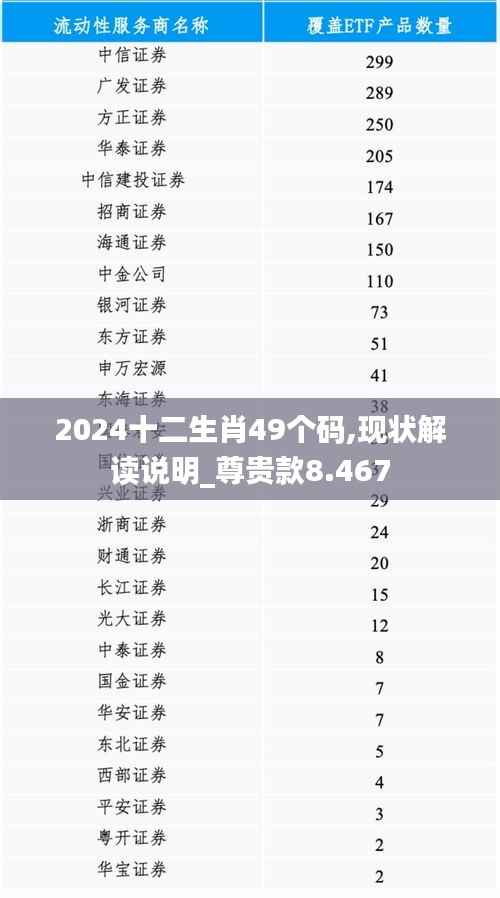 2024十二生肖49个码,现状解读说明_尊贵款8.467