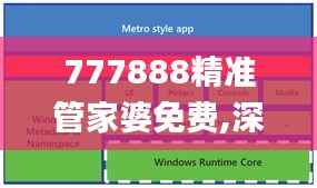 777888精准管家婆免费,深入解析设计数据_Windows5.750