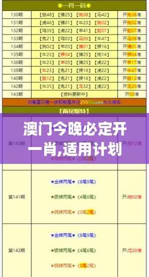 澳门今晚必定开一肖,适用计划解析方案_豪华版6.787