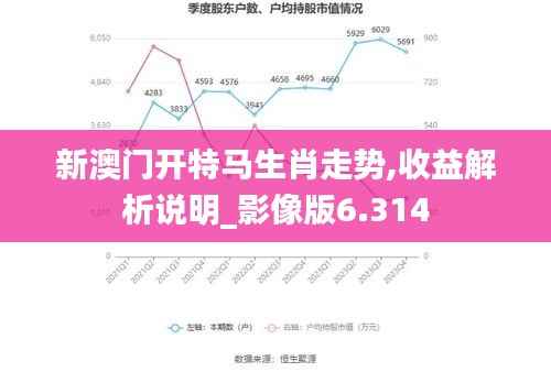 新澳门开特马生肖走势,收益解析说明_影像版6.314