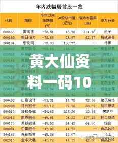 黄大仙资料一码100准,资源整合策略_AP13.410