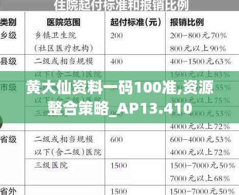 黄大仙资料一码100准,资源整合策略_AP13.410
