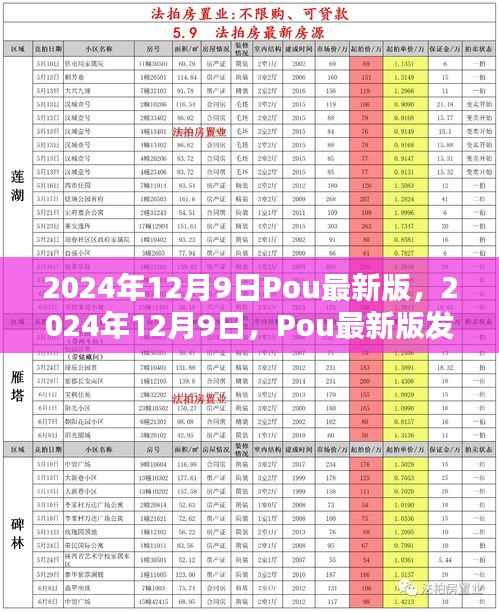 Pou最新版发布引领数字时代新潮流，2024年12月9日