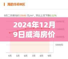 威海房价最新动态及未来趋势展望,揭秘走势,展望未来发展
