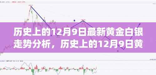 揭秘历史上的黄金白银走势，最新分析与展望（12月9日篇）