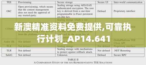 新澳精准资料免费提供,可靠执行计划_AP14.641