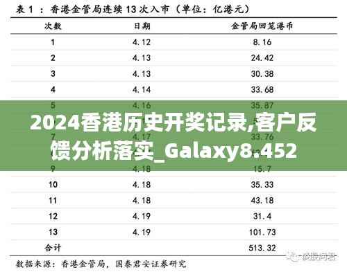2024香港历史开奖记录,客户反馈分析落实_Galaxy8.452