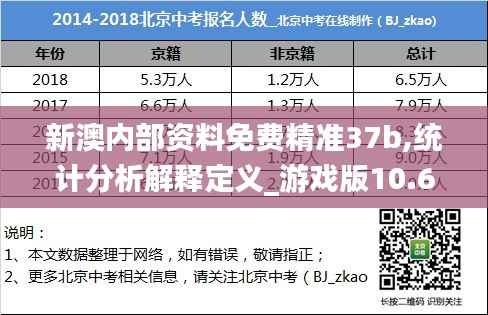 新澳内部资料免费精准37b,统计分析解释定义_游戏版10.673
