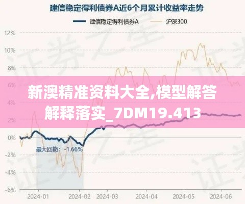 新澳精准资料大全,模型解答解释落实_7DM19.413