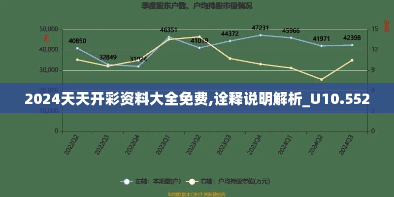2024天天开彩资料大全免费,诠释说明解析_U10.552