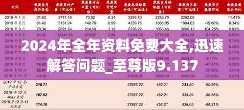 2024年全年资料免费大全,迅速解答问题_至尊版9.137