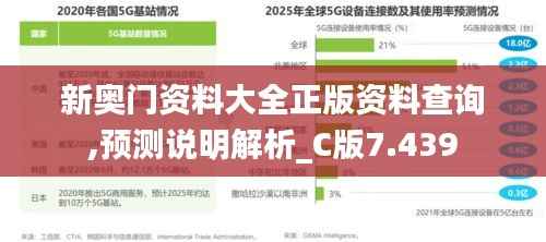 新奥门资料大全正版资料查询,预测说明解析_C版7.439