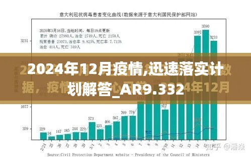 2024年12月疫情,迅速落实计划解答_AR9.332