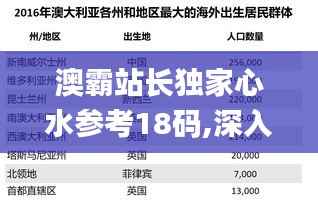 澳霸站长独家心水参考18码,深入数据应用计划_WearOS5.891