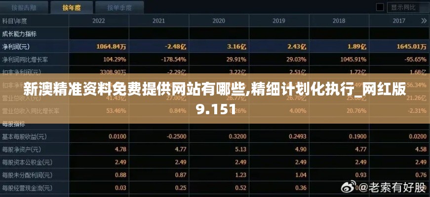 新澳精准资料免费提供网站有哪些,精细计划化执行_网红版9.151