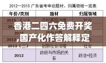 香港二四六免费开奖,国产化作答解释定义_PT1.144