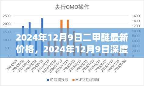深度解析，二甲醚市场价格的波动与趋势——基于最新价格数据（XXXX年）