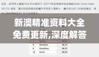 新澳精准资料大全免费更新,深度解答解释定义_安卓款3.577
