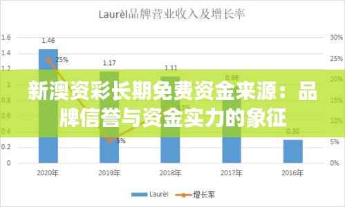 新澳资彩长期免费资金来源:品牌信誉与资金实力的象征