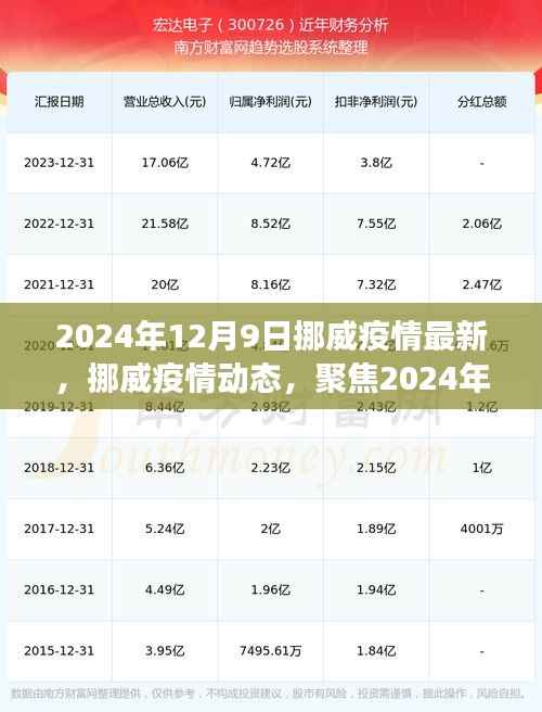 挪威疫情最新动态，聚焦2024年12月9日的进展与趋势