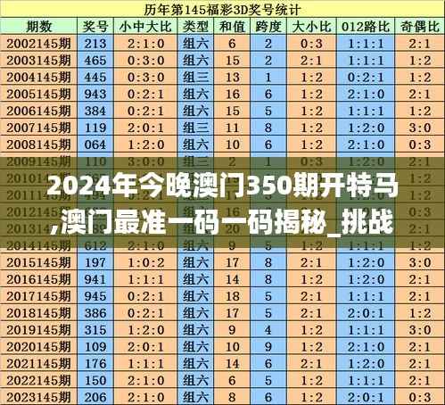 2024年今晚澳门350期开特马,澳门最准一码一码揭秘_挑战款17.236
