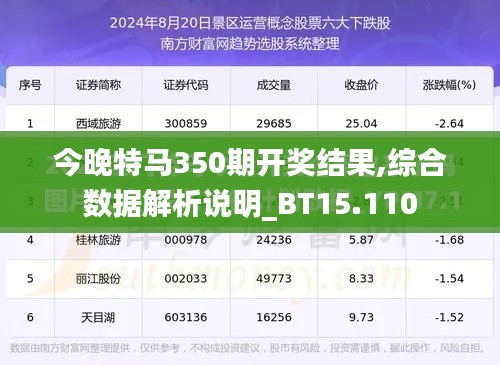 今晚特马350期开奖结果,综合数据解析说明_BT15.110
