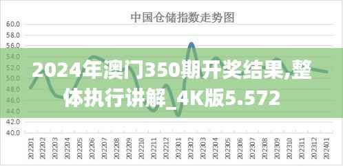 2024年澳门350期开奖结果,整体执行讲解_4K版5.572