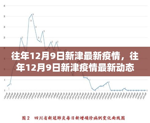 往年12月9日新津疫情最新动态及分析报告