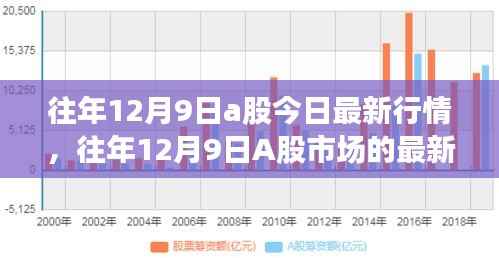 往年12月9日A股最新行情概览与深度解读，市场走势、数据与解读