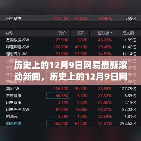 历史上的12月9日网易最新滚动新闻,重大事件回顾与今日资讯概览