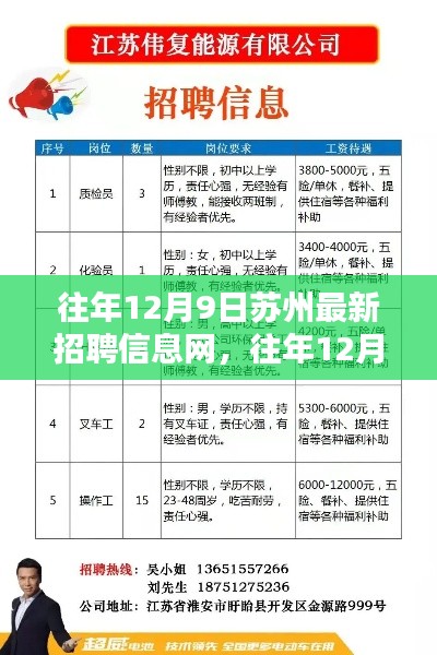 苏州最新招聘信息网深度解析,求职者的天堂,企业的招聘热土在行动日(往年12月9日)