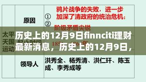 历史上的12月9日,FinnCiti理财最新动态与市场洞察报道