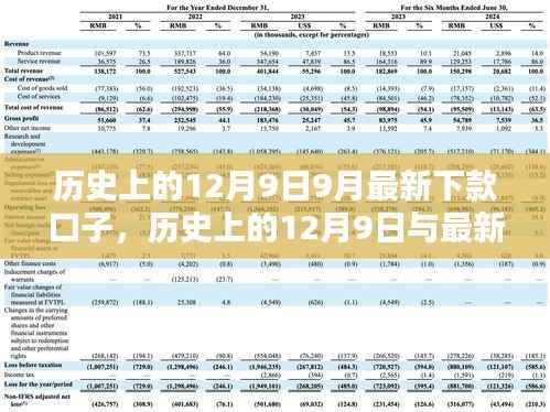 揭秘历史与金融动态,最新下款口子与金融趋势解析