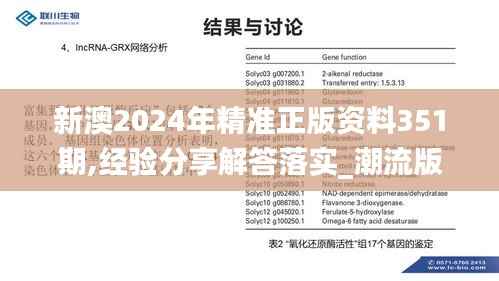 新澳2024年精准正版资料351期,经验分享解答落实_潮流版2.428