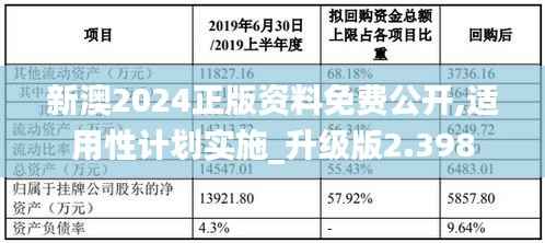 新澳2024正版资料免费公开,适用性计划实施_升级版2.398