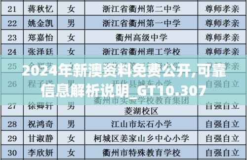 2024年新澳资料免费公开,可靠信息解析说明_GT10.307