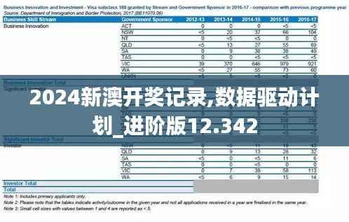 2024新澳开奖记录,数据驱动计划_进阶版12.342