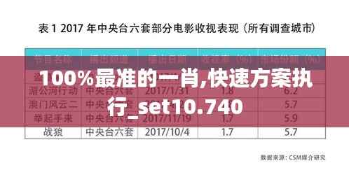 100%最准的一肖,快速方案执行_set10.740