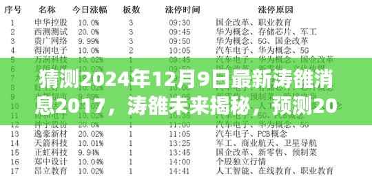 基于2017年的视角预测涛雒未来，揭秘涛雒最新消息与动态展望至2024年12月9日