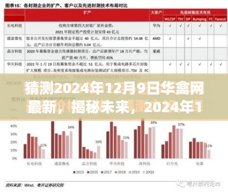 揭秘未来趋势展望与预测分析，华禽网最新趋势展望报告（2024年12月9日）
