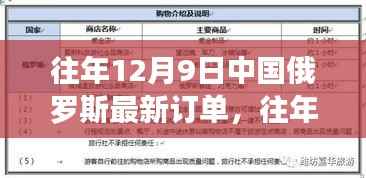 深化合作的新里程碑,中国俄罗斯在往年12月9日的最新订单揭晓!