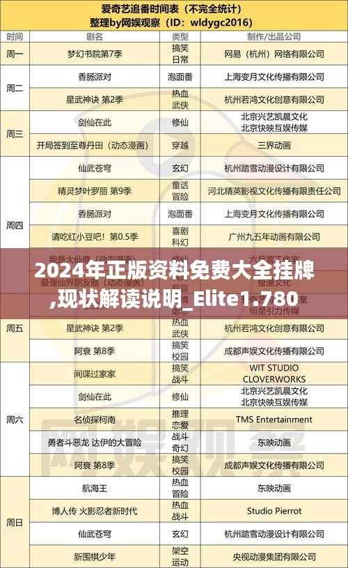 2024年正版资料免费大全挂牌,现状解读说明_Elite1.780
