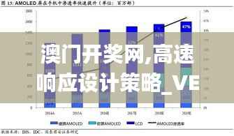 澳门开奖网,高速响应设计策略_VE版2.173