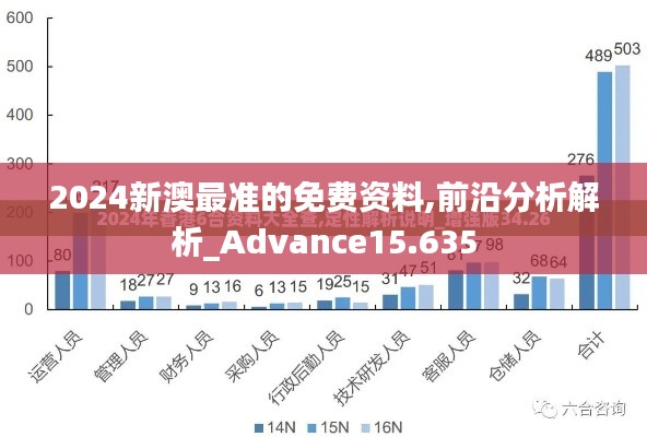 2024新澳最准的免费资料,前沿分析解析_Advance15.635