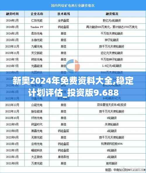 新奥2024年免费资料大全,稳定计划评估_投资版9.688